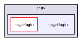 /home/cristy/ImageMagick/