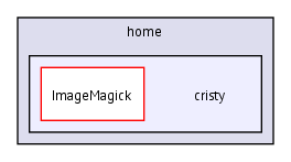 /home/cristy/